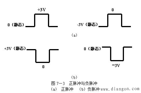 数字电路基本知识