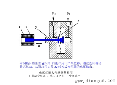 什么是电感式传感器?电感式传感器工作原理