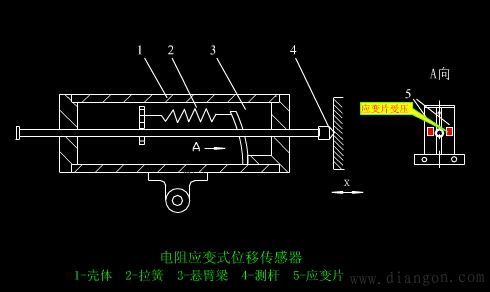 电阻式传感器工作原理