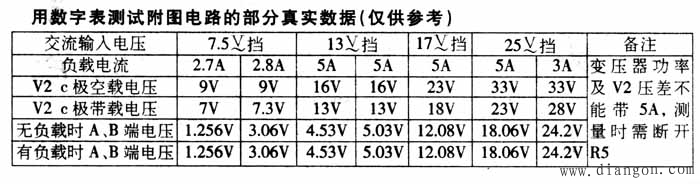 DIY大电流可调稳压电源电路