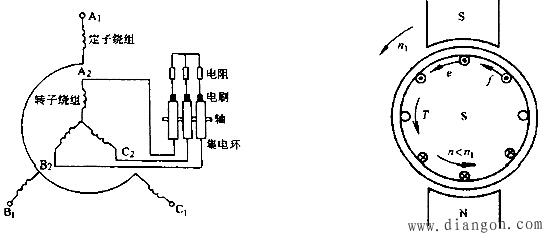 简述异步电动机的工作原理_异步电动机的工作原理图解