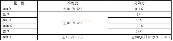 用数字万用表测量电阻方法图解