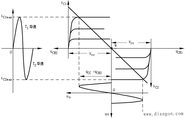 OCL功率放大电路最大输出功率和转换效率的分析计算