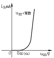 绝缘栅型场效应晶体管的特性曲线