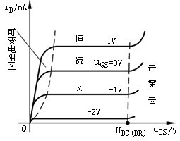 绝缘栅型场效应晶体管的特性曲线