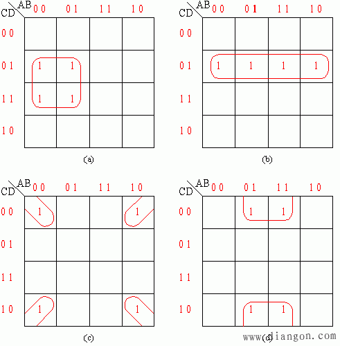 逻辑函数的图形化简法