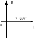 电路的基本概念和基本定律