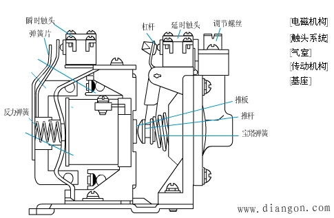 时间继电器的结构和工作原理