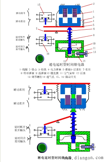 时间继电器的结构和工作原理