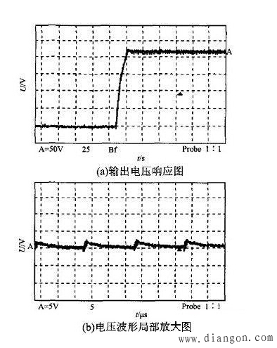 基于DSP的大功率高频开关电源设计