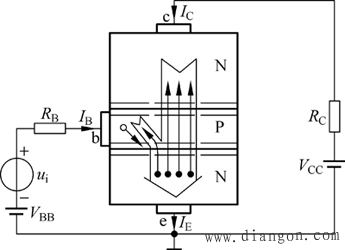 基本共射电路晶体管内部载流子的运动情况