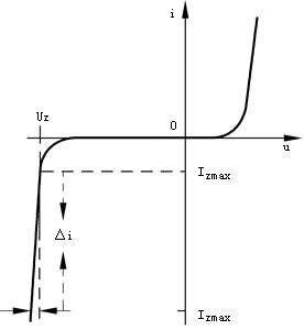 稳压二极管的伏安特性和等效电路