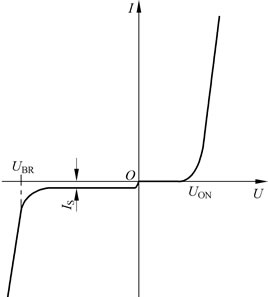 二极管的伏安特性曲线图解