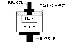 二极管的结构和符号