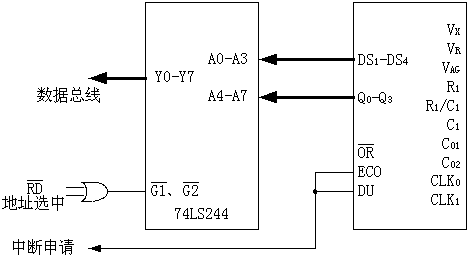 双积分式A/D转换器接口