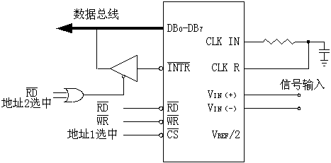 8位A/D转换器与8位CPU的接口