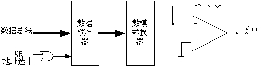 不带锁存器的D/A转换器及其接口