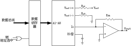 不带锁存器的D/A转换器及其接口