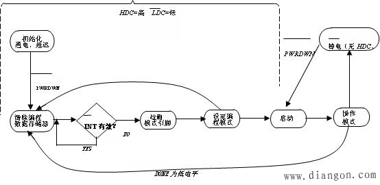 具有ISP特性的FPGA/CPLD的编程