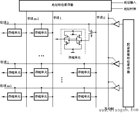 具有ISP特性的FPGA/CPLD的编程