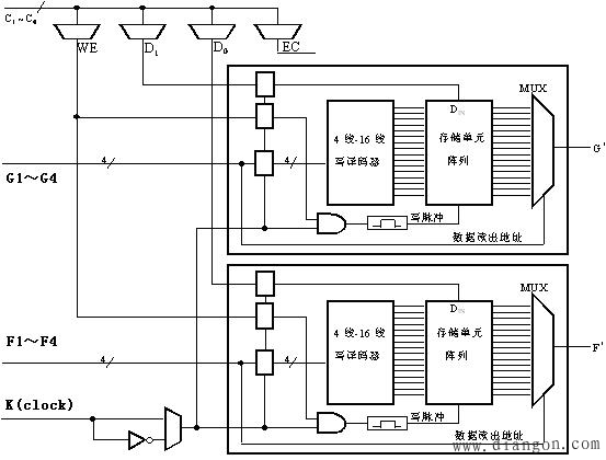 FPGA的电路结构