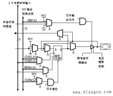 复杂可编程逻辑器件(CPLD)