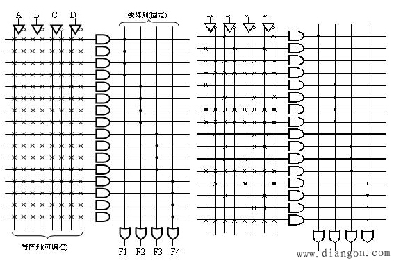 可编程阵列逻辑器件(PAL)