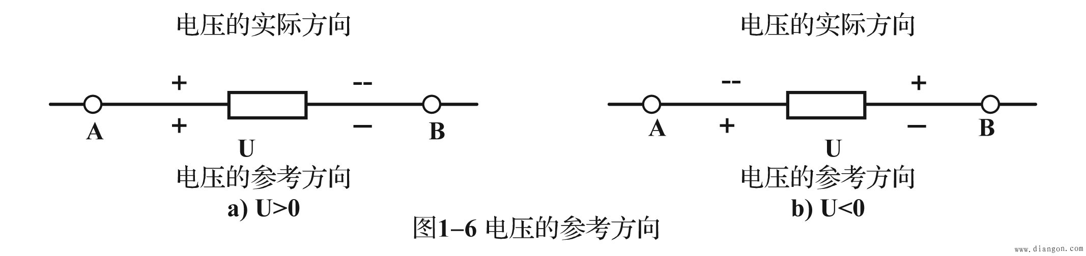 电压与电位的关系和区别