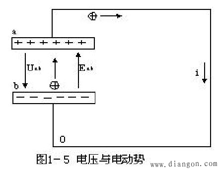 电压与电位的关系和区别