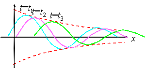 均匀传输线方程的正弦稳态解