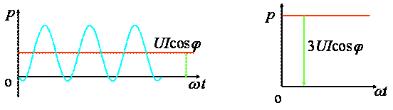 对称三相电路的功率_对称三相电路的平均功率、瞬时功率、无功功率和视在功率