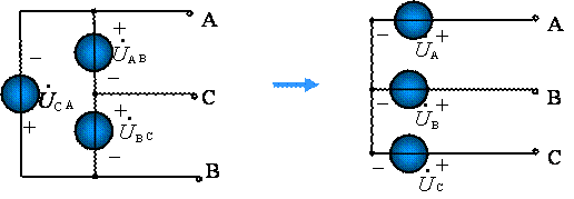 对称三相电路的计算方法