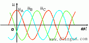 什么是三相电路?对称三相电源的特点