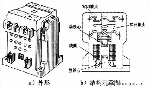 交流接触器中的短路环有什么作用?