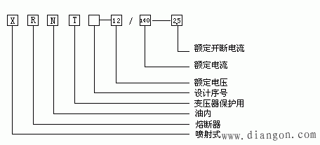 油浸式过载高压熔断器型号与基本参数和安装注意事项