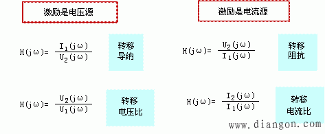 求解电路网络函数