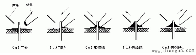 电子元器件手工焊接基本操作方法图解