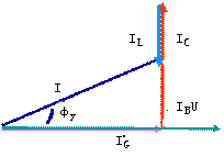 阻抗和导纳关系