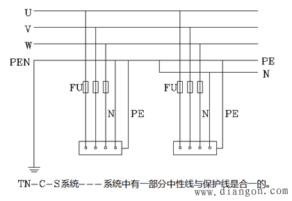 TN、TT、IT供电系统的特点及安装要求