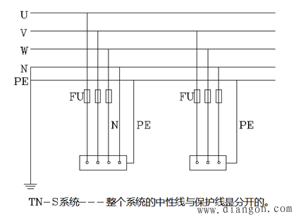 TN、TT、IT供电系统的特点及安装要求