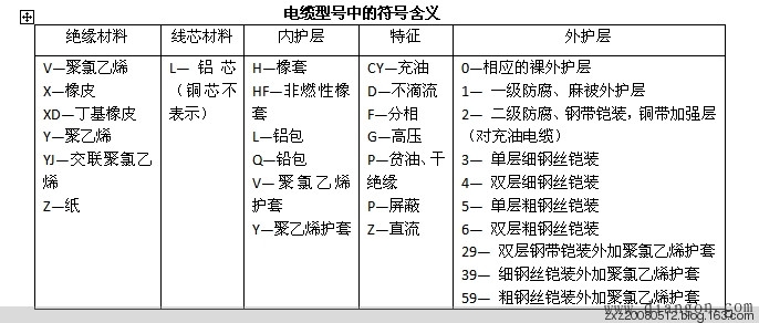 低压电力电缆型号和种类有哪些?