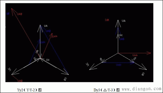 三相变压器接线图_三相变压器连接组别接线和识别方法图解