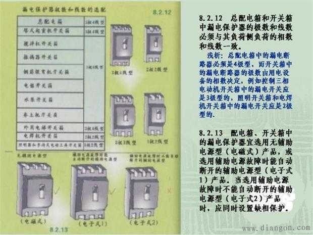 施工临时用电配电箱标准做法图解