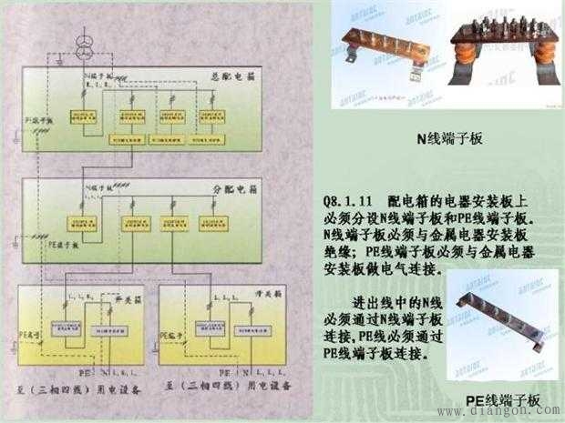 施工临时用电配电箱标准做法图解