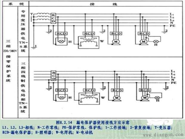 施工临时用电配电箱标准做法图解