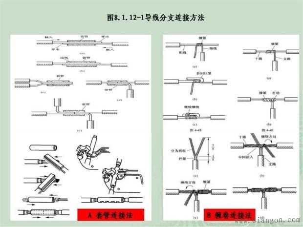 施工临时用电配电箱标准做法图解