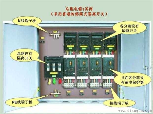 施工临时用电配电箱标准做法图解