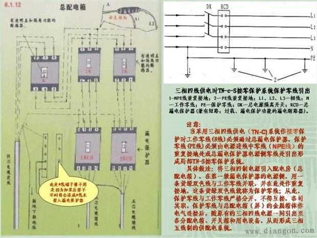 施工临时用电配电箱标准做法图解