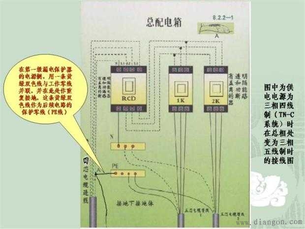 施工临时用电配电箱标准做法图解