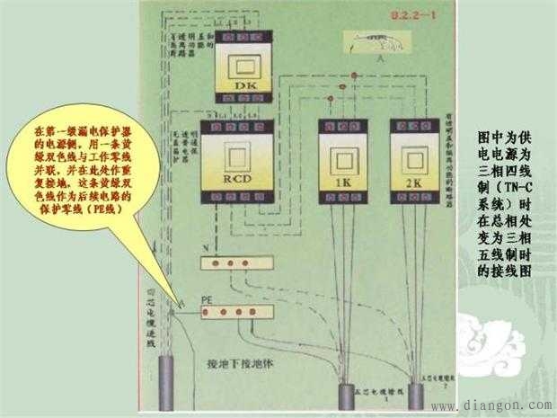 施工临时用电配电箱标准做法图解